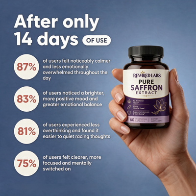 Saffron Extract