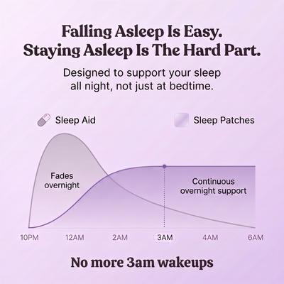 Sleep Patch