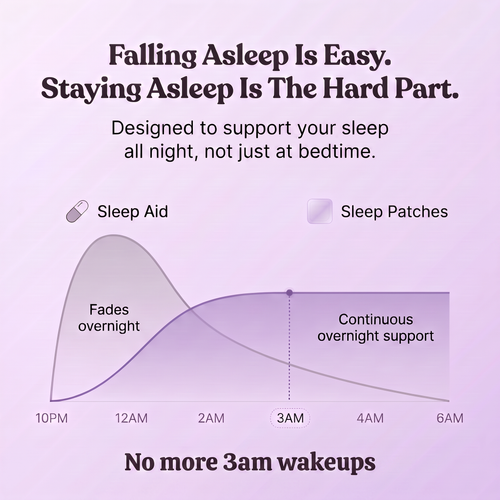 Sleep Patch
