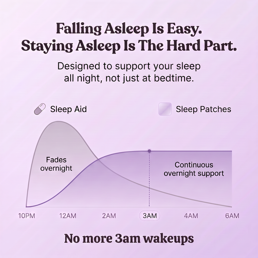 Sleep Patch