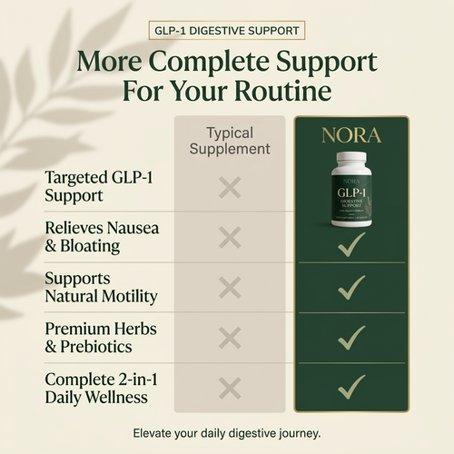 NORA GLP-1 Digestive Support